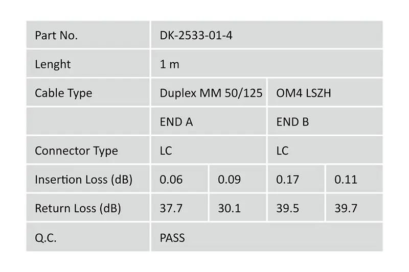 Digitus DK-2533-01-4 LC to LC 1m OM4 Fiber Kablo